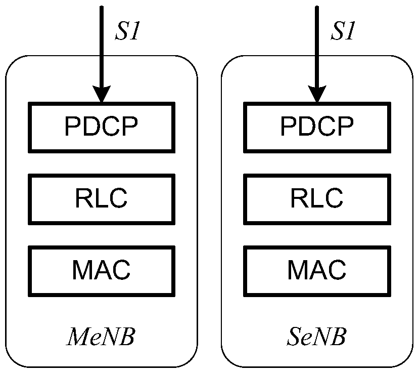 Method and system for establishing radio bearer in dual connectivity network