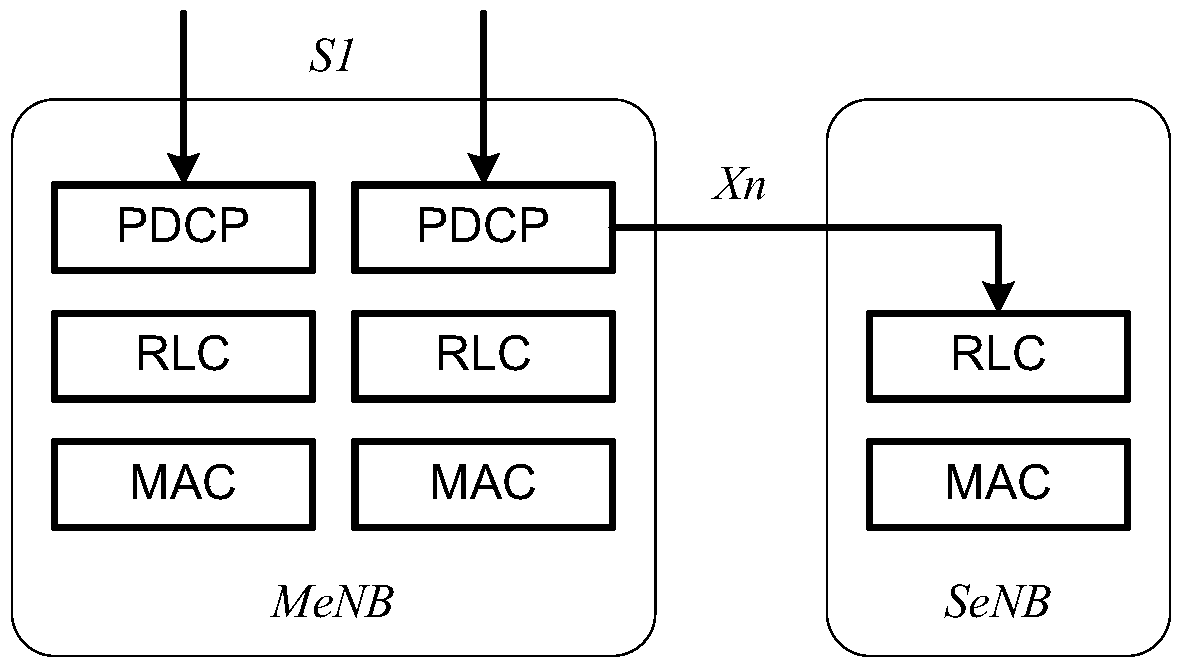 Method and system for establishing radio bearer in dual connectivity network