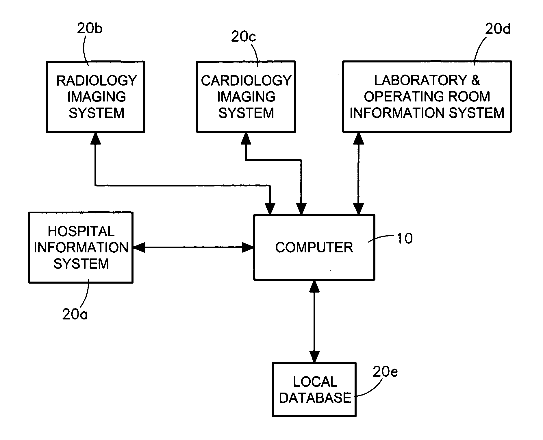 System and method for collecting, organizing, and presenting date-oriented medical information