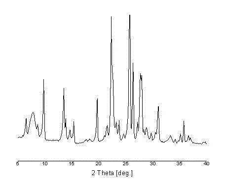 Synthesis method of BETA-MOR composite molecular sieve