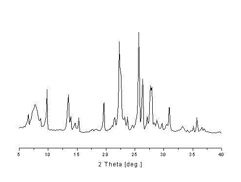 Synthesis method of BETA-MOR composite molecular sieve