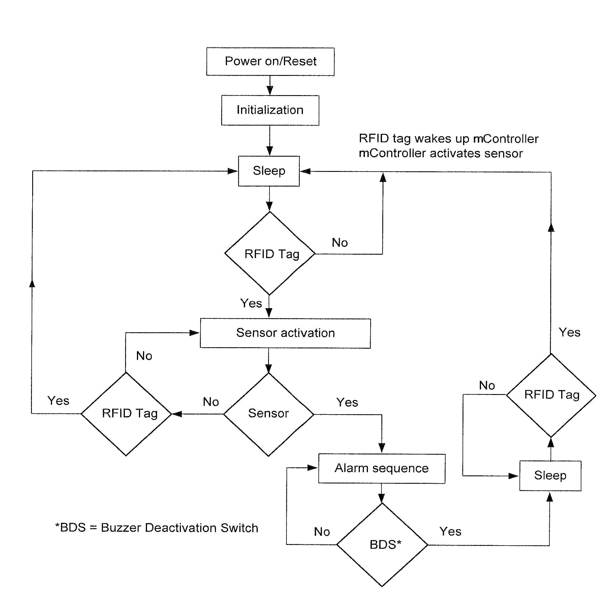 Method and Apparatus for Ferrous Object and/or Magnetic Field Detection for MRI Safety