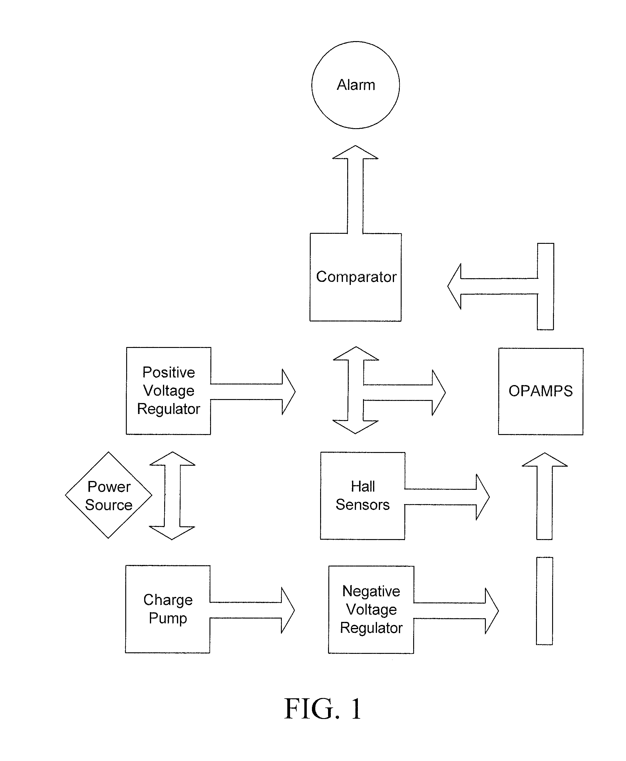 Method and Apparatus for Ferrous Object and/or Magnetic Field Detection for MRI Safety