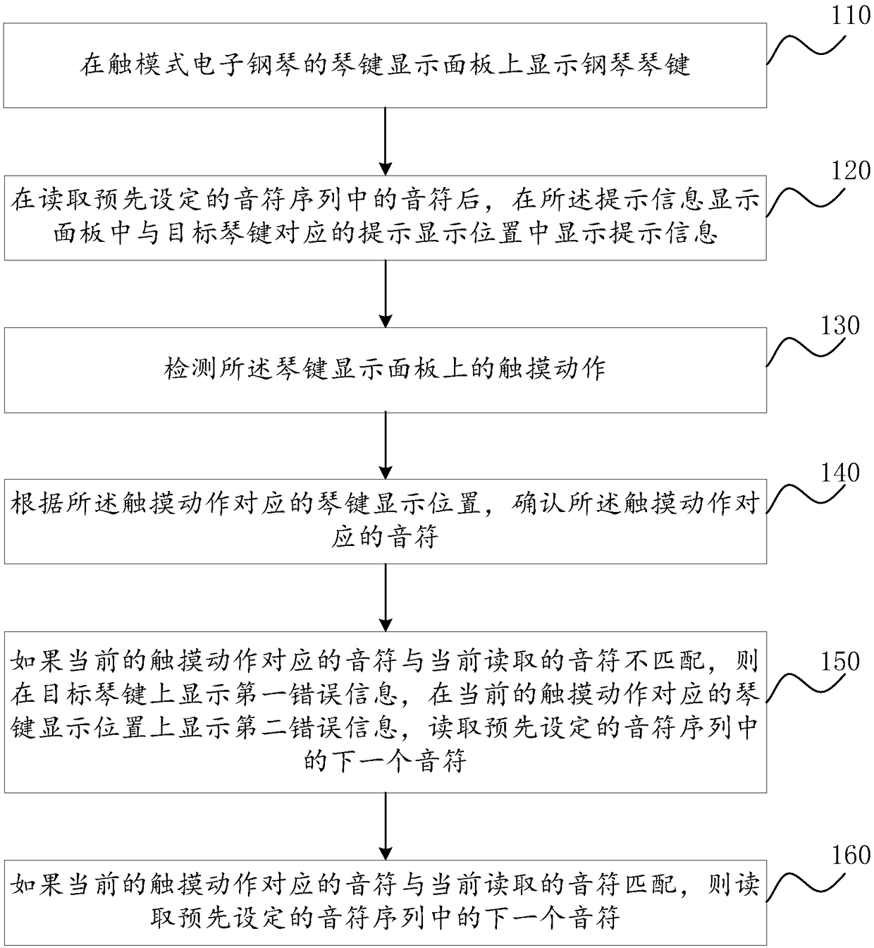 Touch electronic piano control method, device, terminal and storage medium