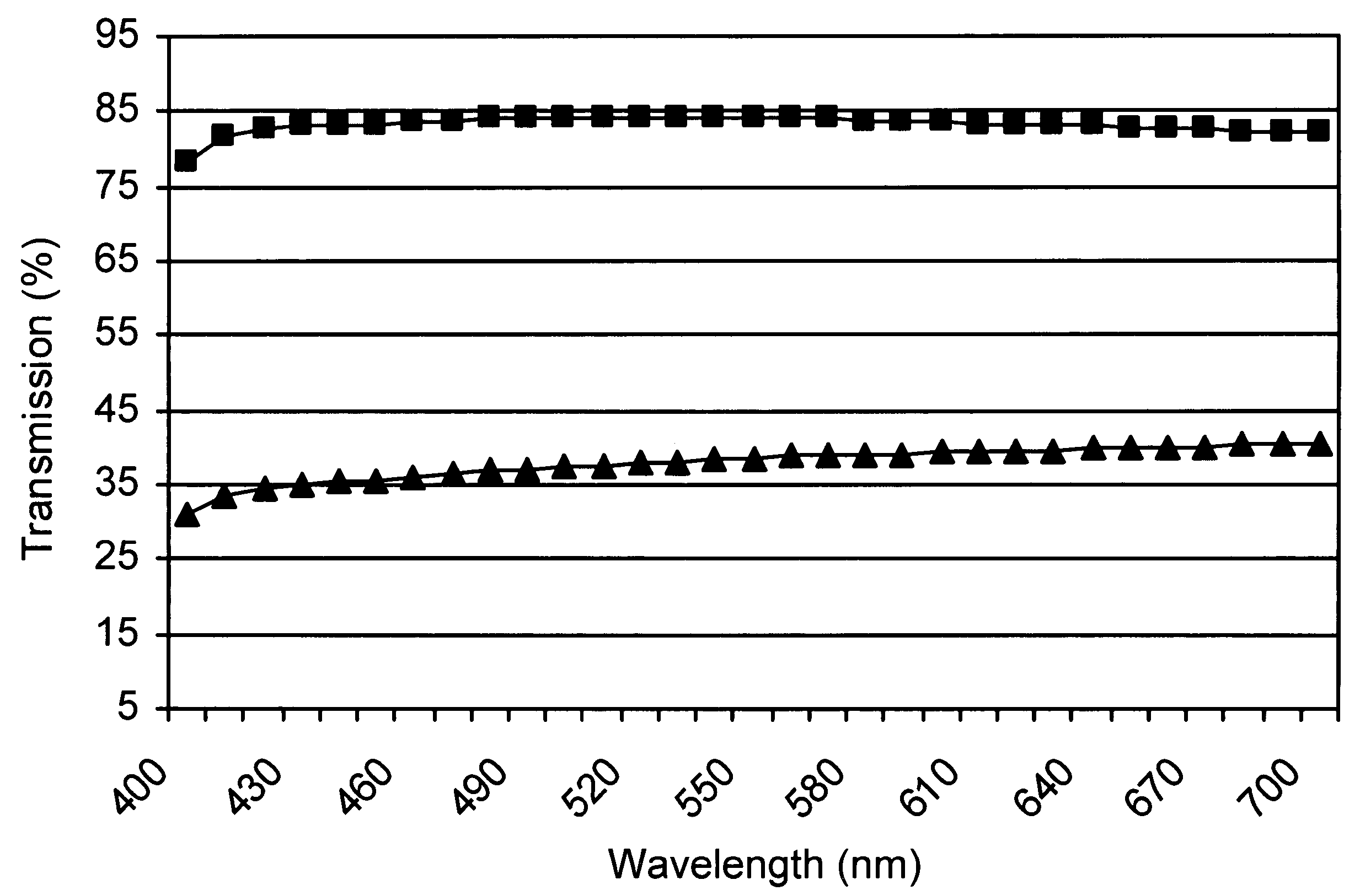 Soft-focus cosmetic composition comprising fumed alumina