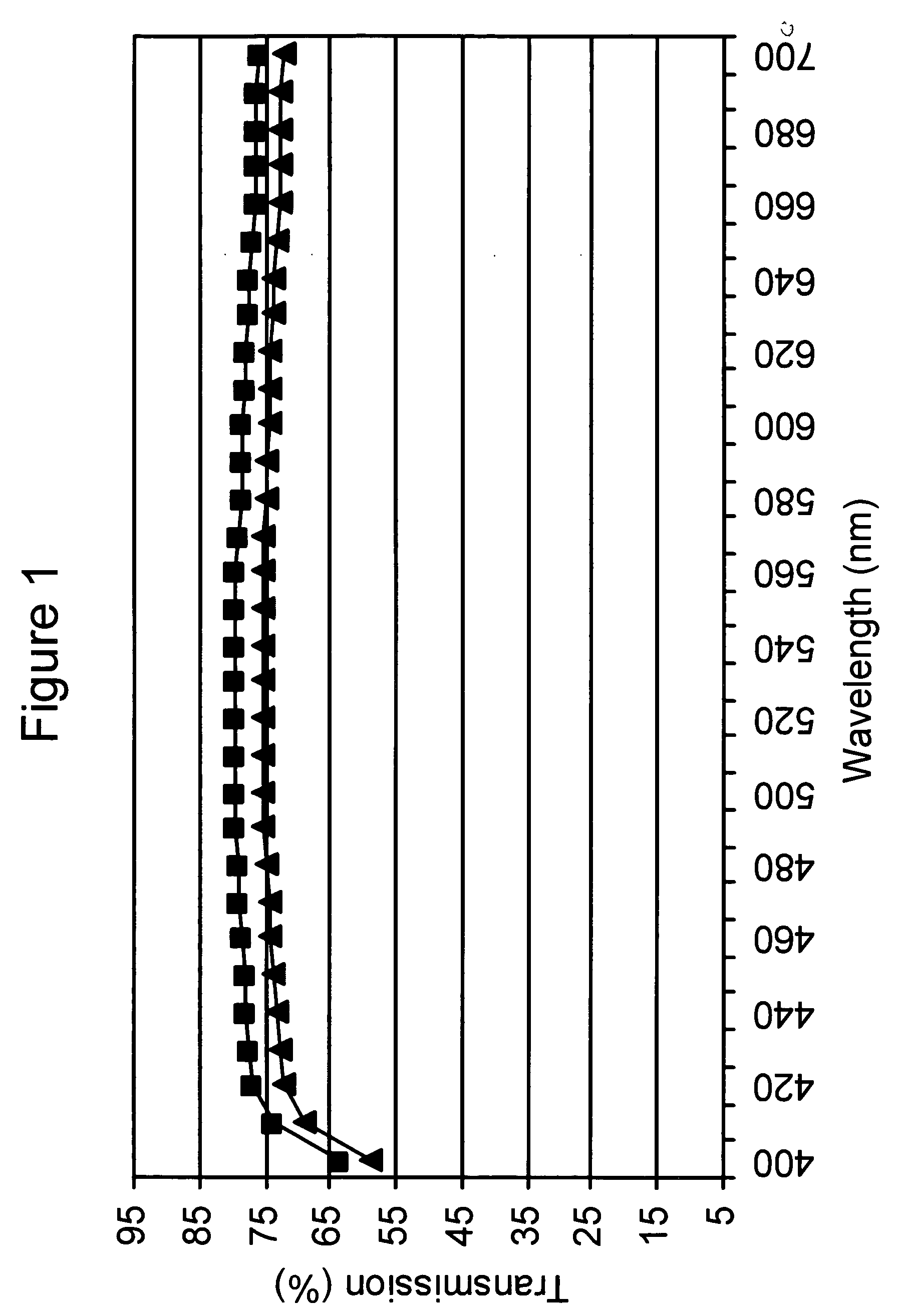 Soft-focus cosmetic composition comprising fumed alumina