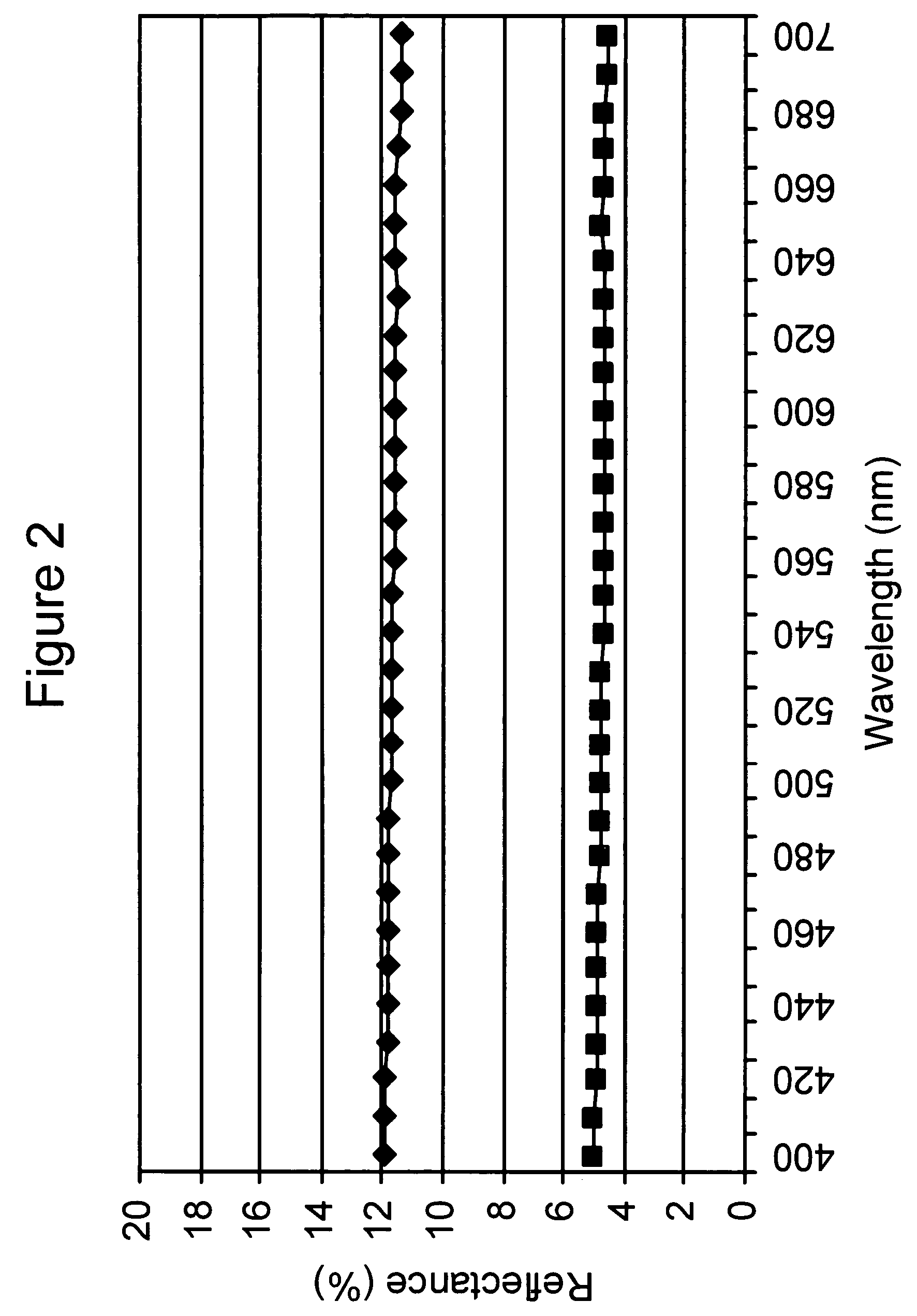 Soft-focus cosmetic composition comprising fumed alumina