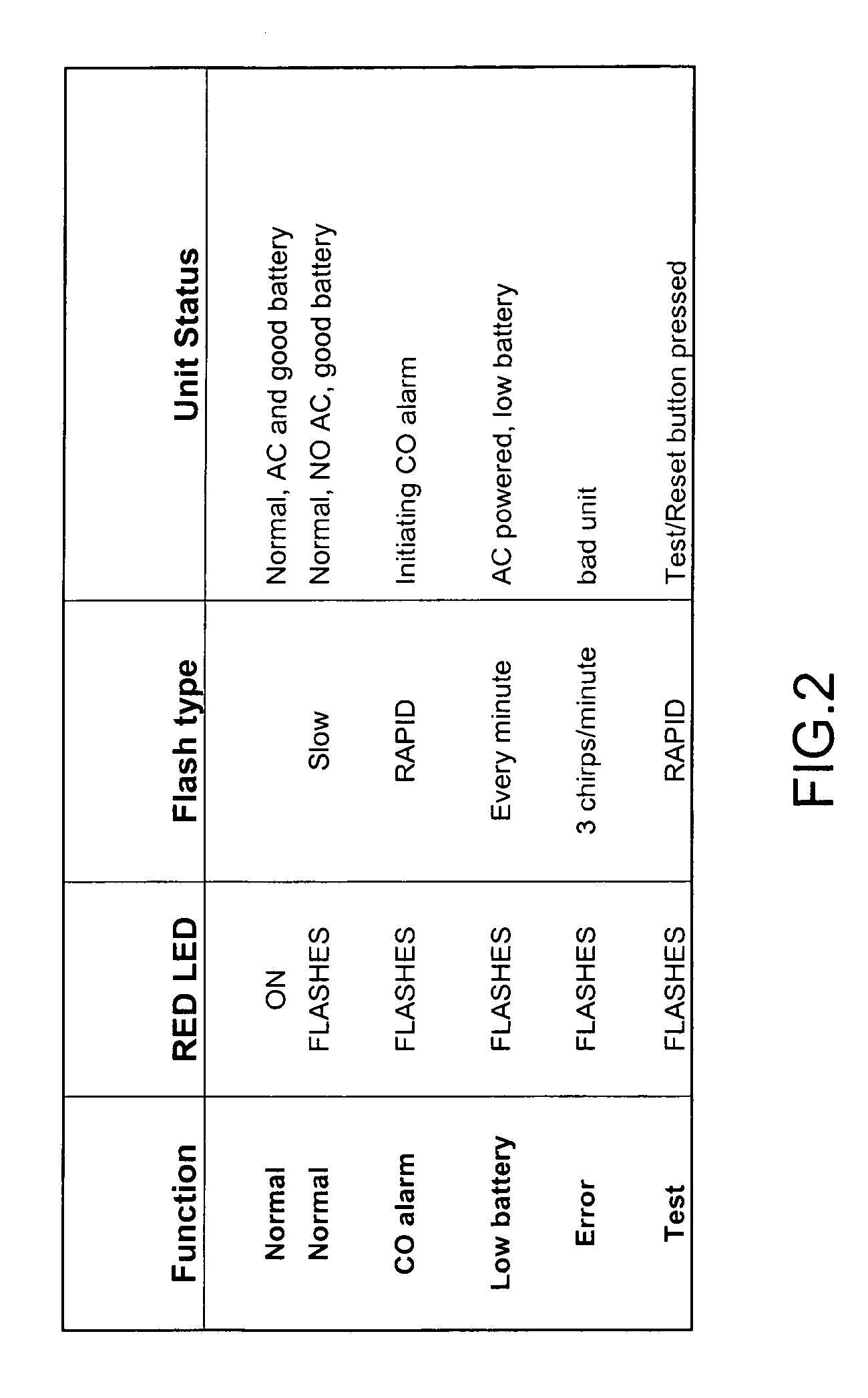 Electromechanical Switch for Controlling Toxic Gas