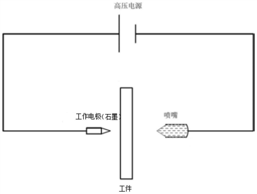 Machining device and method for machining ultrafine hole by adopting graphite fine needle electric discharge