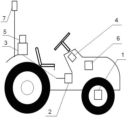 A Navigation Control Method for Farm Tractor Based on Nonsmooth Control and Disturbance Observation