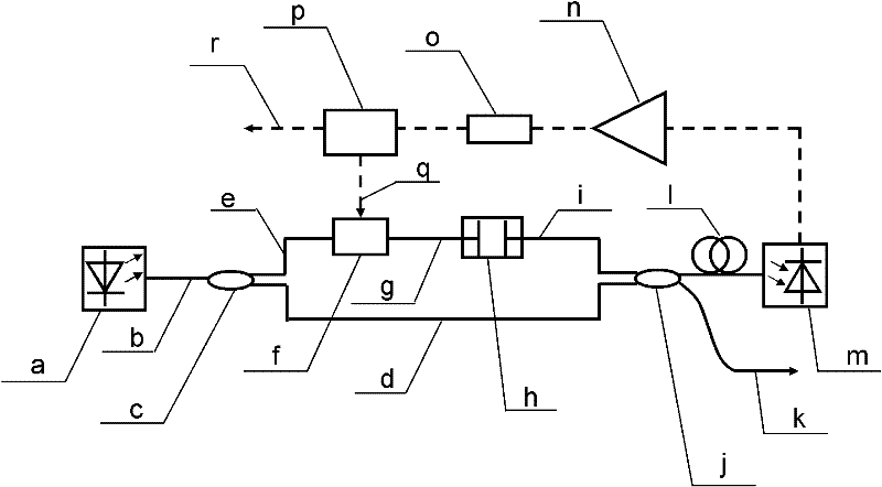 Optoelectronic oscillator with tunable broadband frequency