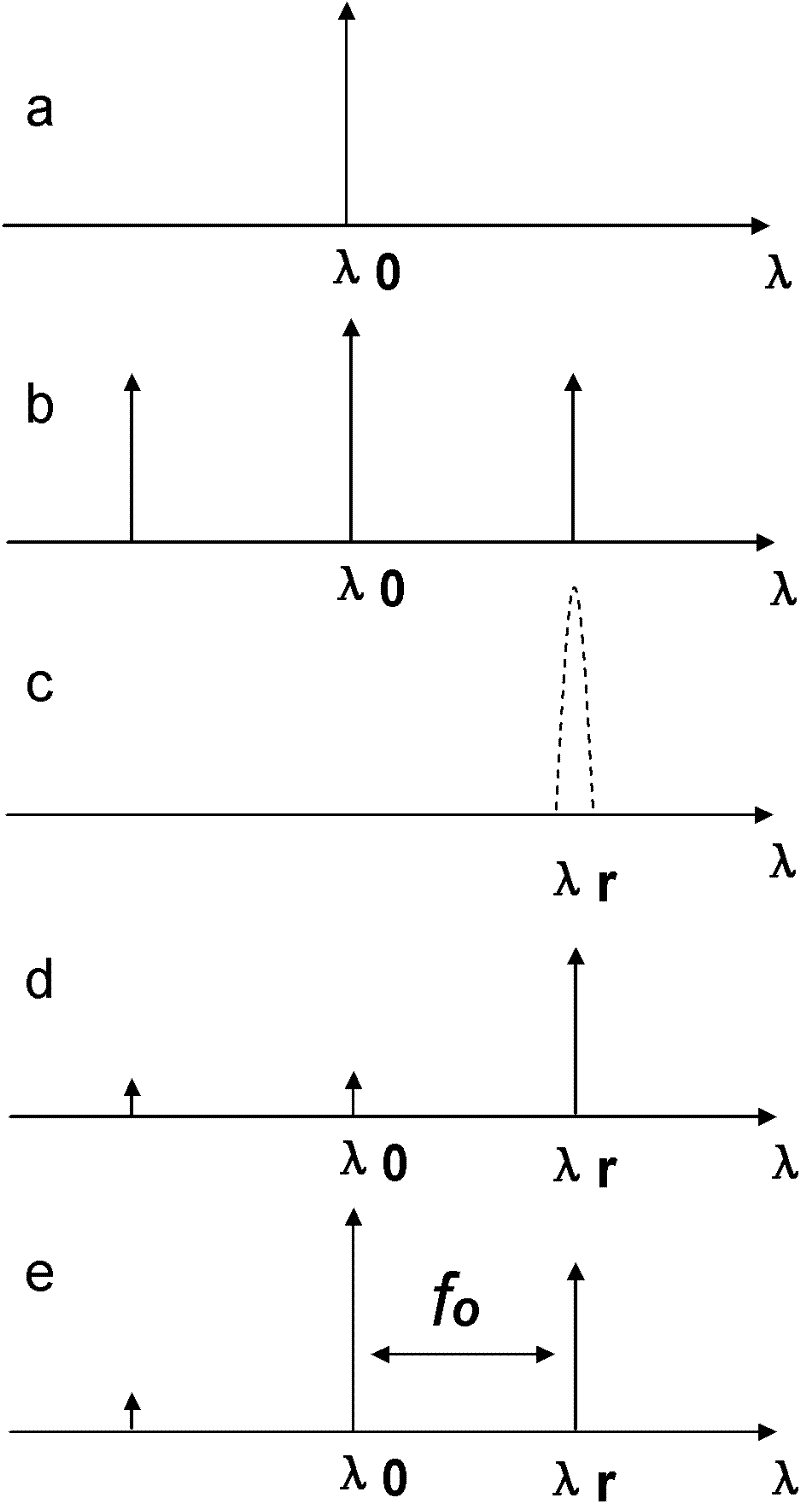 Optoelectronic oscillator with tunable broadband frequency