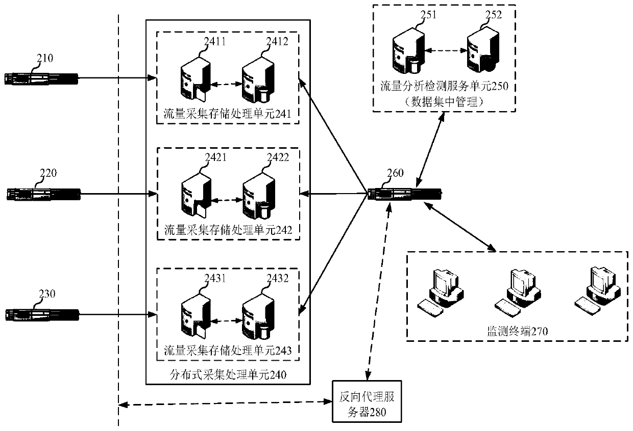 Data security monitoring method and device, electronic equipment and readable medium