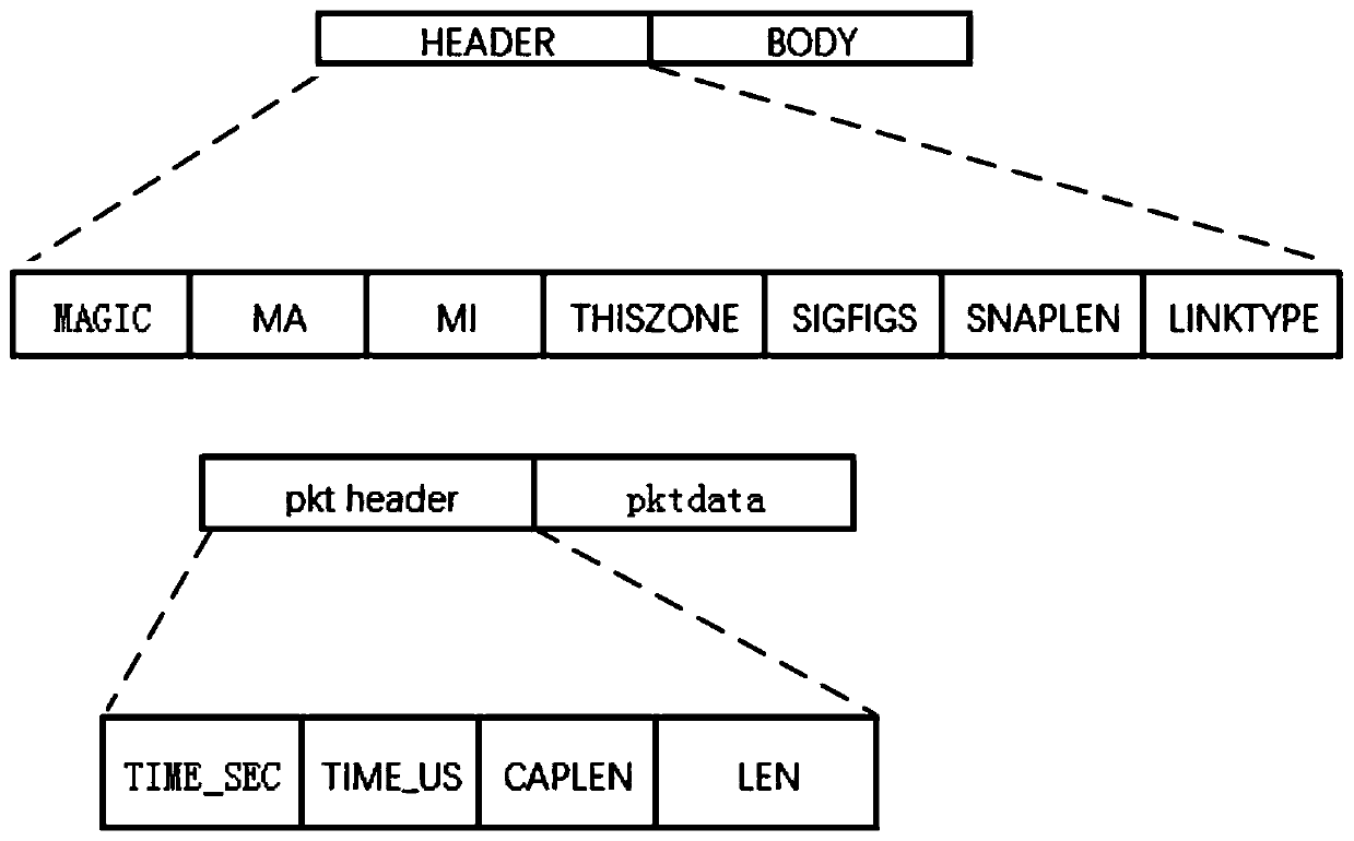 Data security monitoring method and device, electronic equipment and readable medium