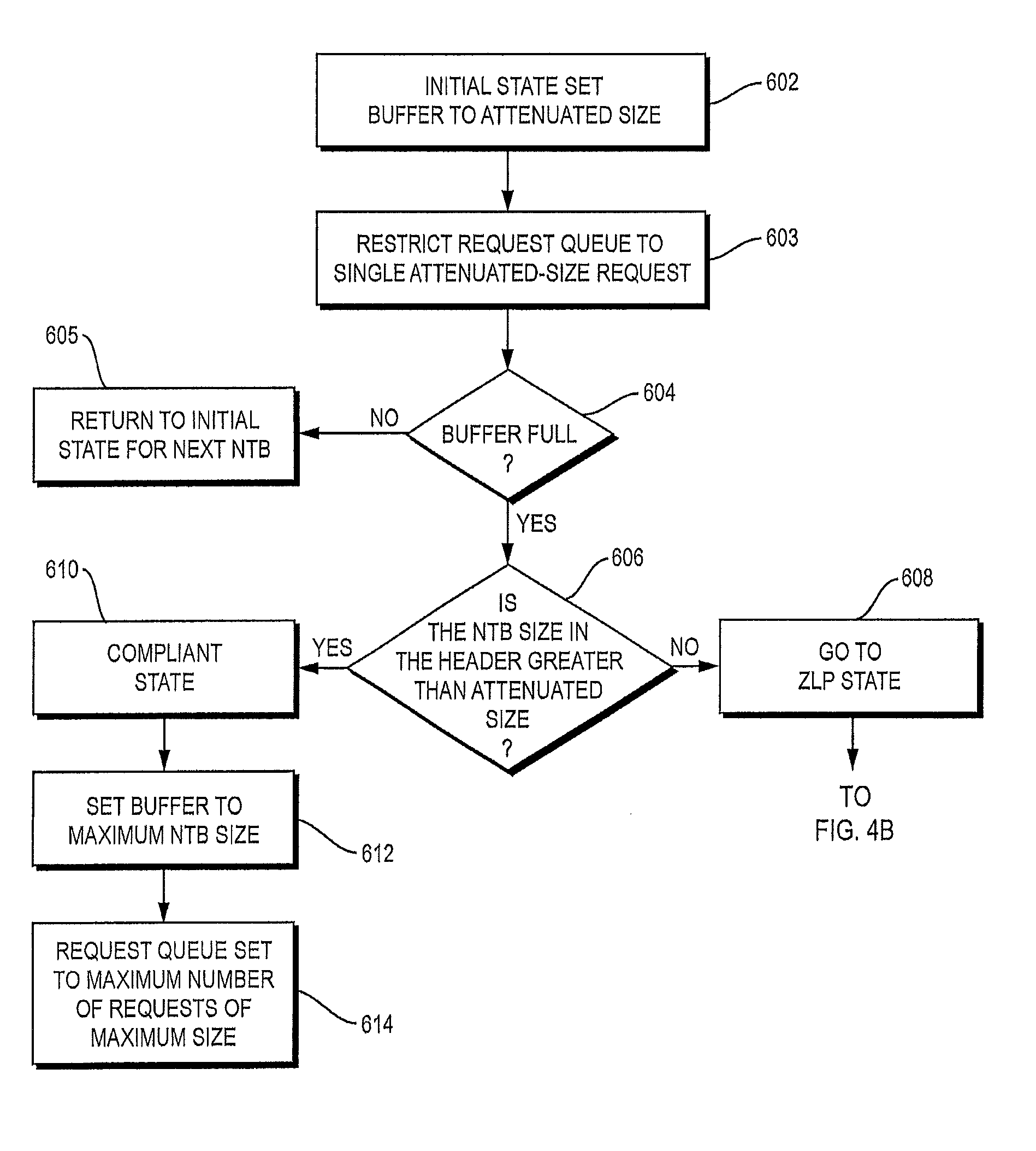 Network control model driver