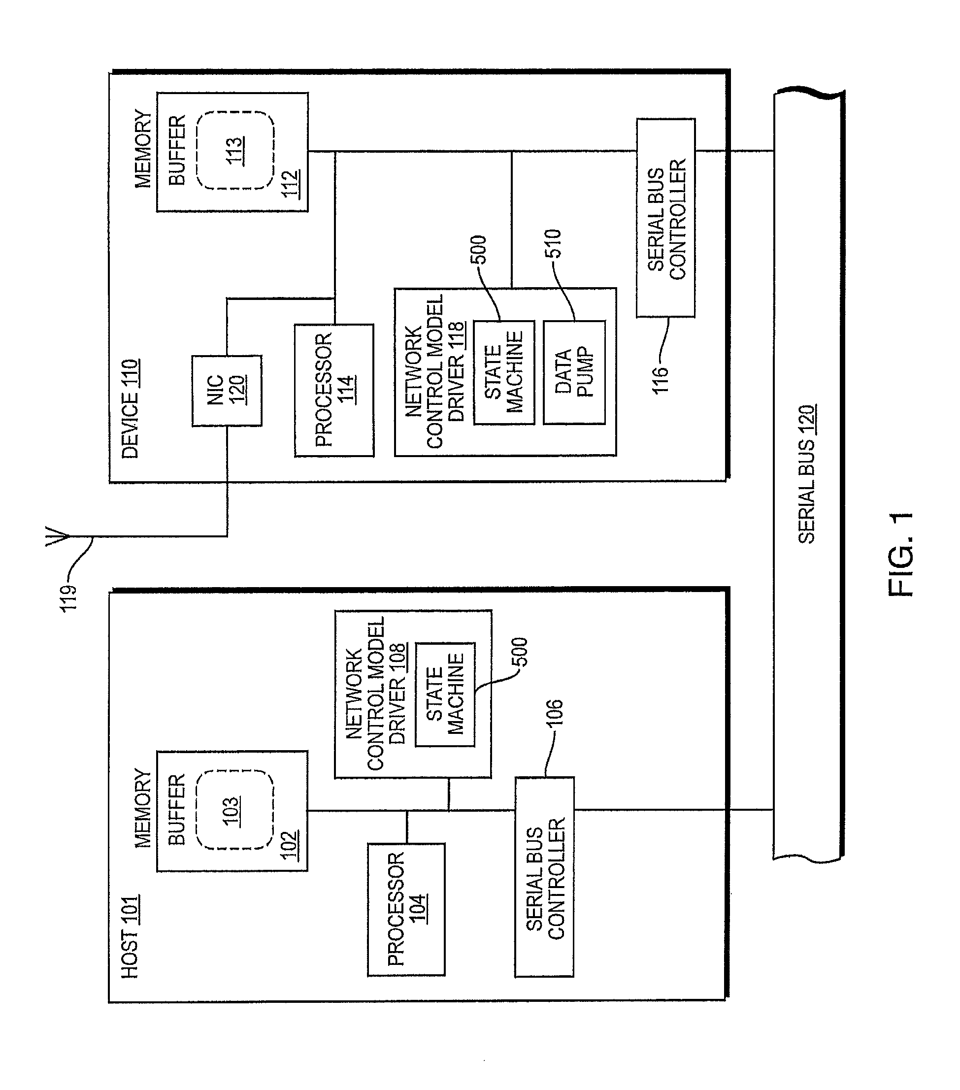 Network control model driver