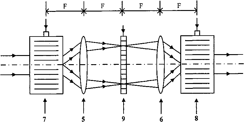 Acousto-optic filter