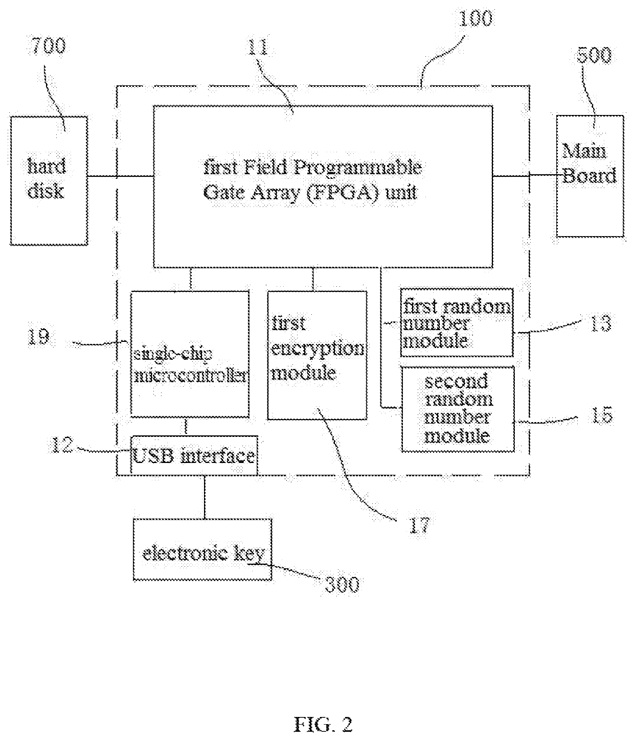 Security locking device of computers