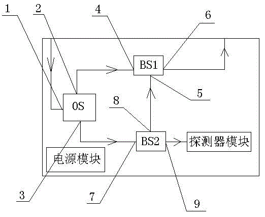 Eavesdropping demonstration device and method based on quantum key communication