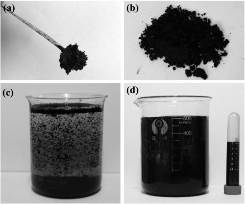 A kind of preparation method of high-structure complete high-dispersion graphene/metal composite material