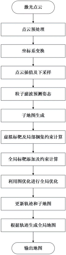 Indoor movable positioning and drawing method