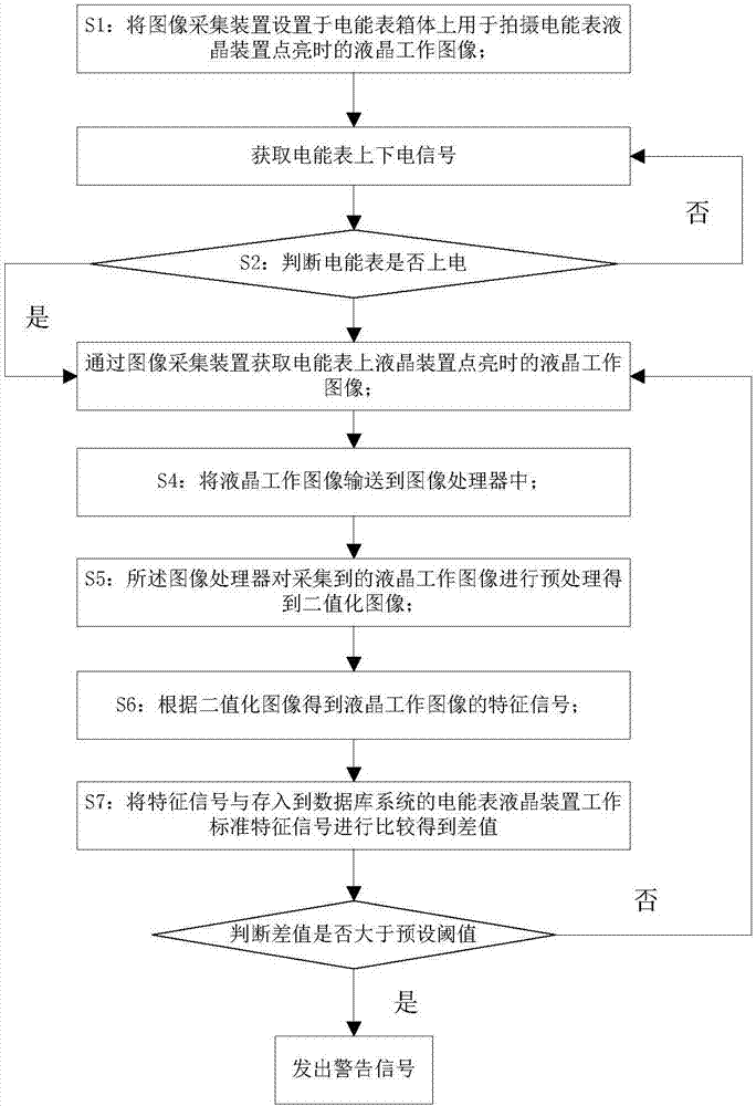 Electric energy meter liquid crystal device fault detection method and system