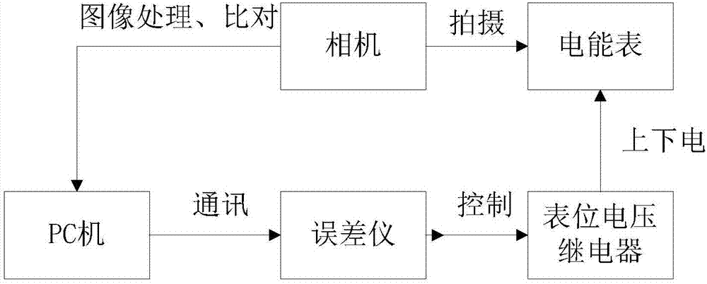 Electric energy meter liquid crystal device fault detection method and system