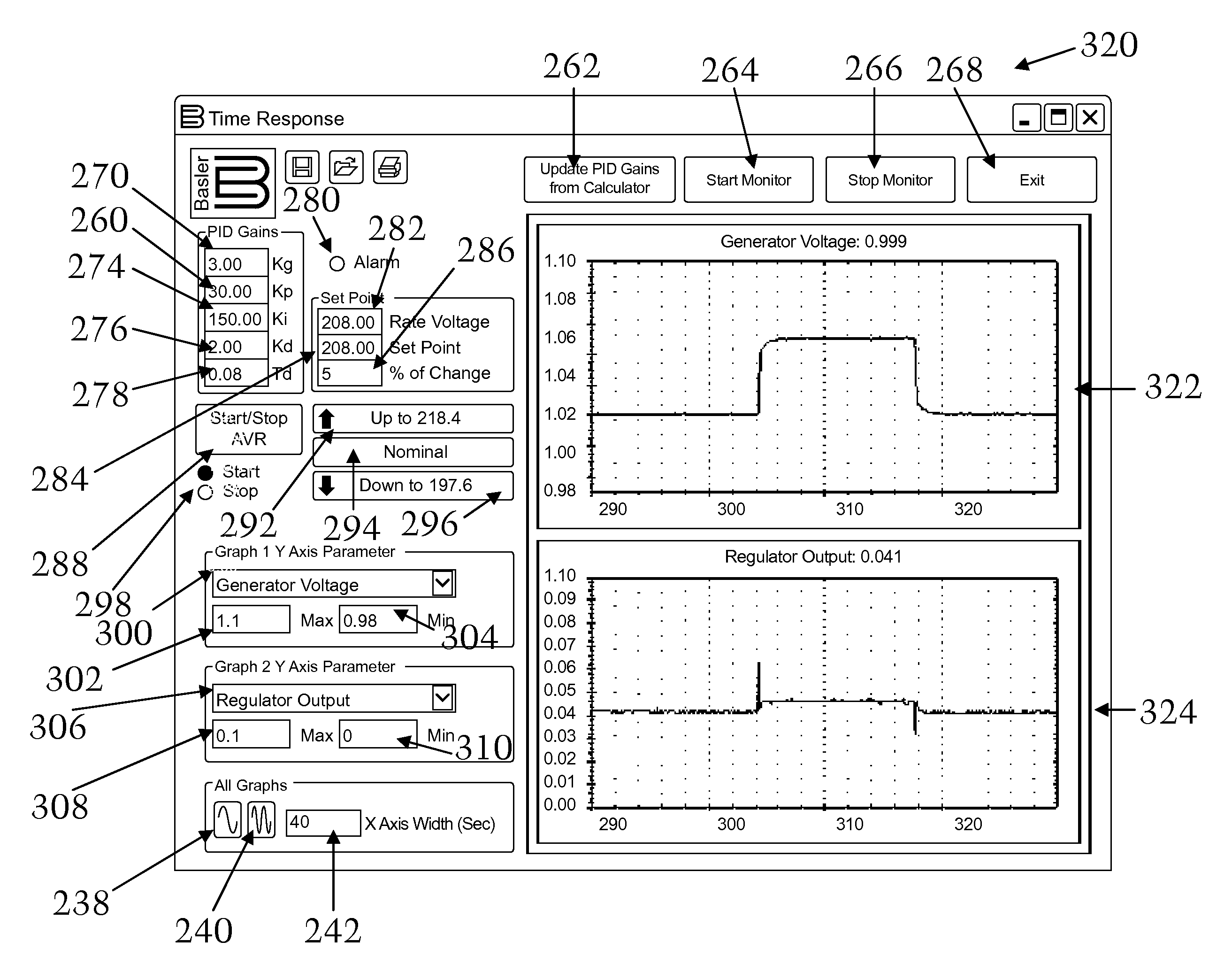 Digital Excitation Control System Utilizing Self-Tuning PID Gains and an Associated Method of Use