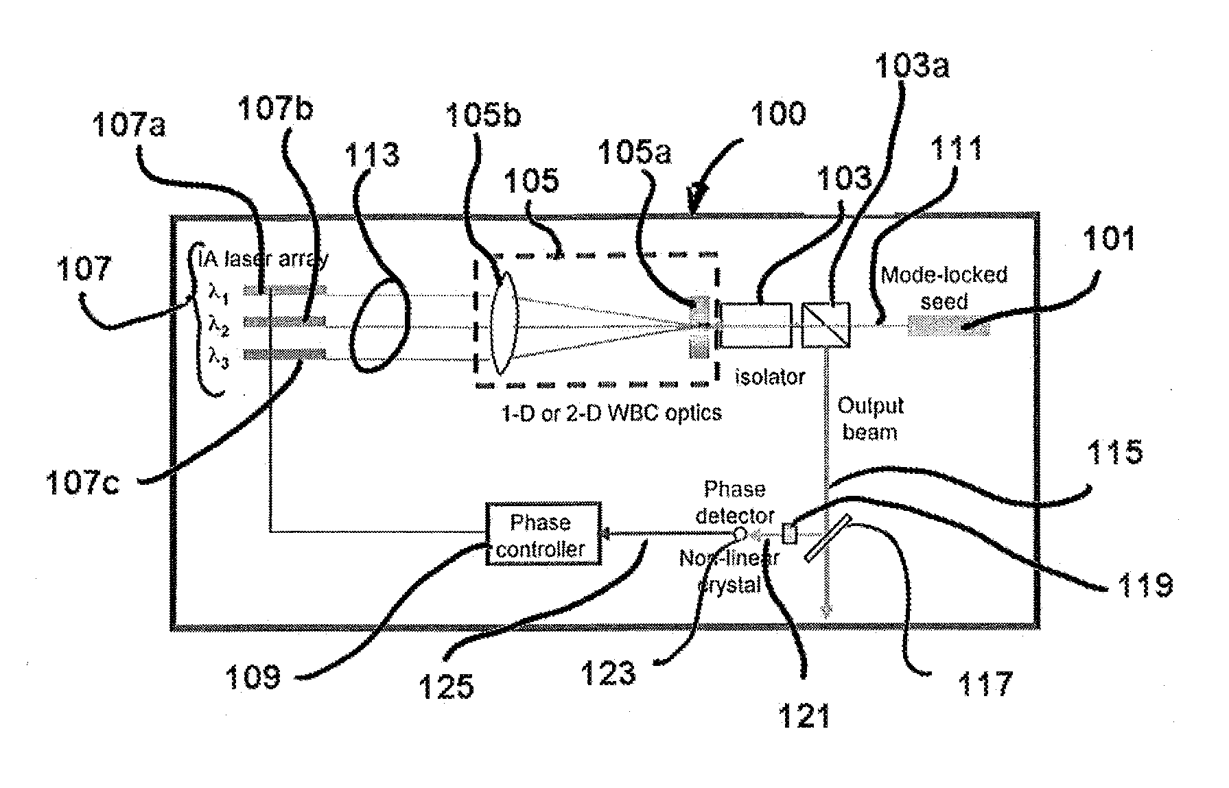 Continuous wave or ultrafast lasers