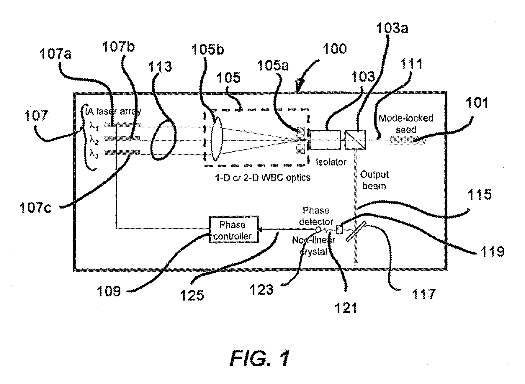 Continuous wave or ultrafast lasers