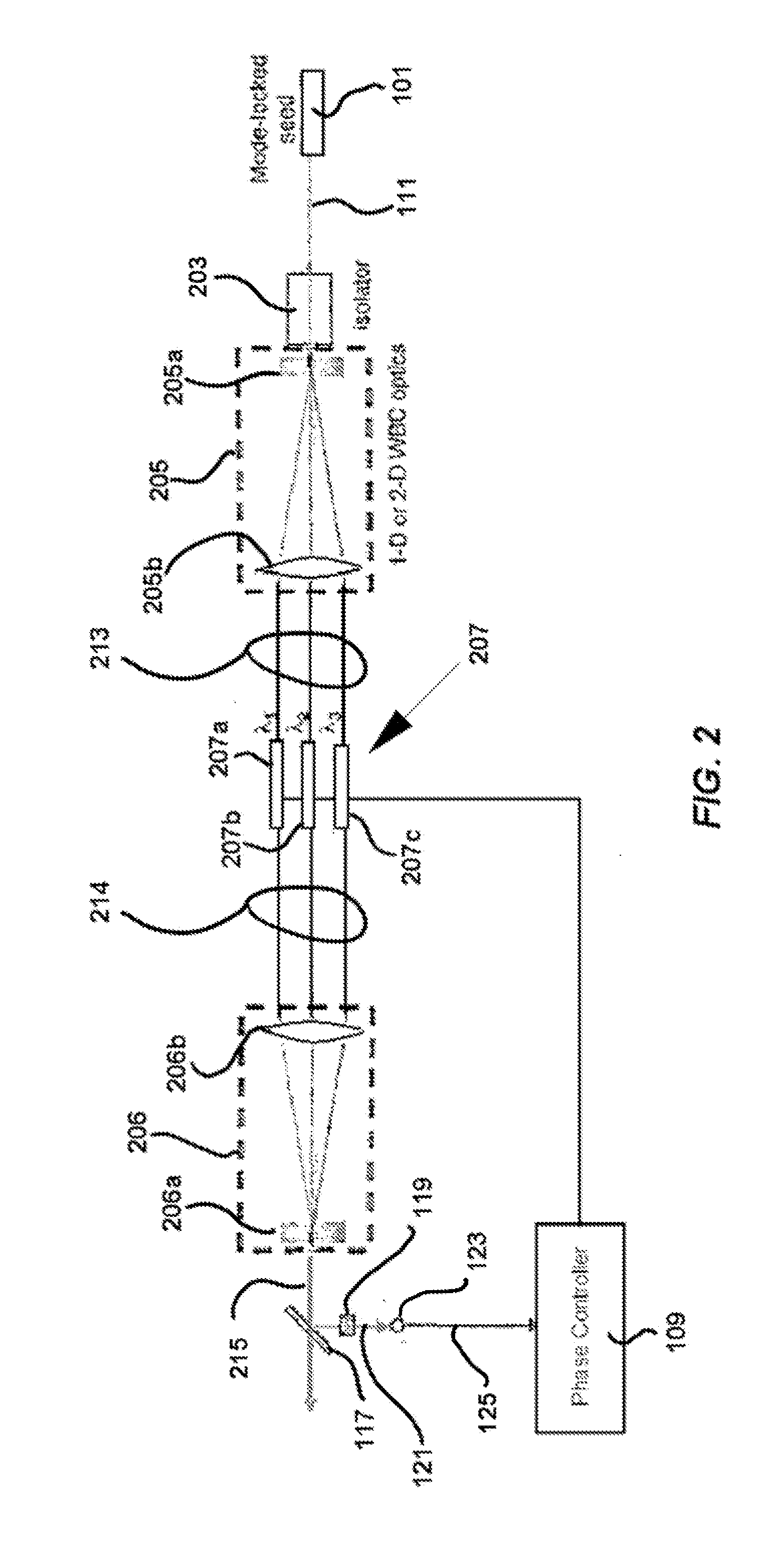 Continuous wave or ultrafast lasers