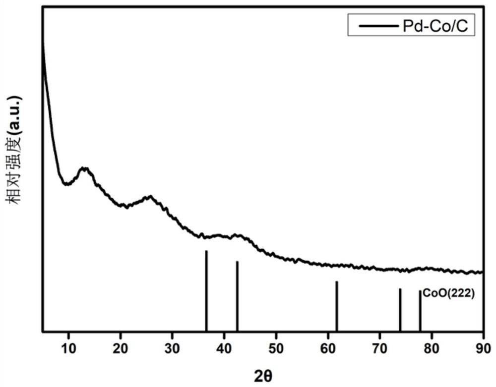 Catalyst for preparing isononanoic acid through catalytic oxidation of isononyl alcohol as well as preparation method and application thereof