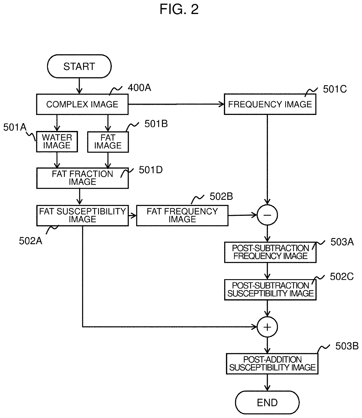 Image processing device, image processing method, image processing program, and magnetic resonance imaging device