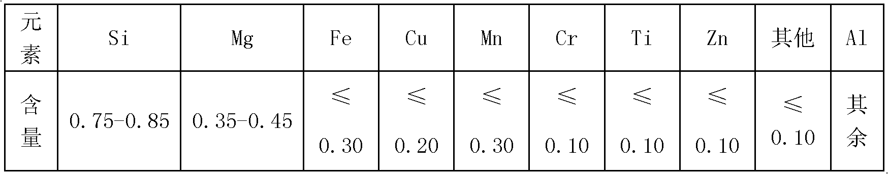 Method for manufacturing aluminum alloy profiles for side walls of rail transit vehicles