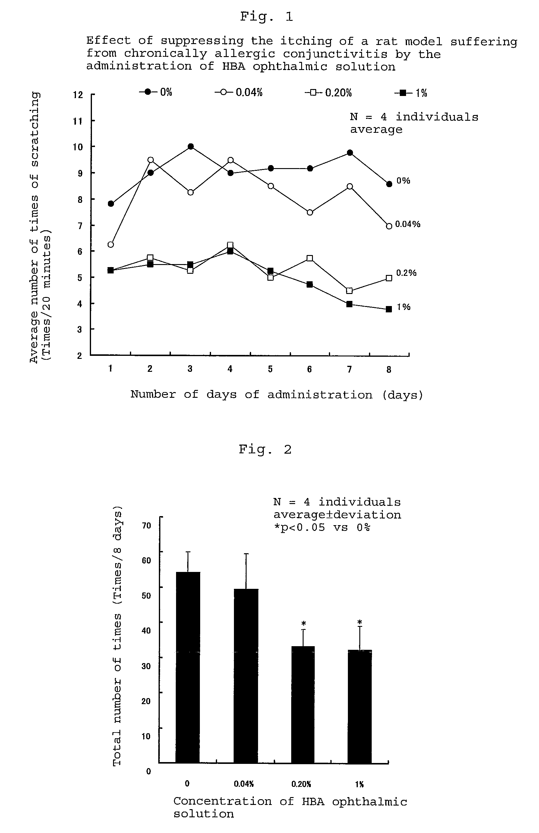 Antiallergenic composition