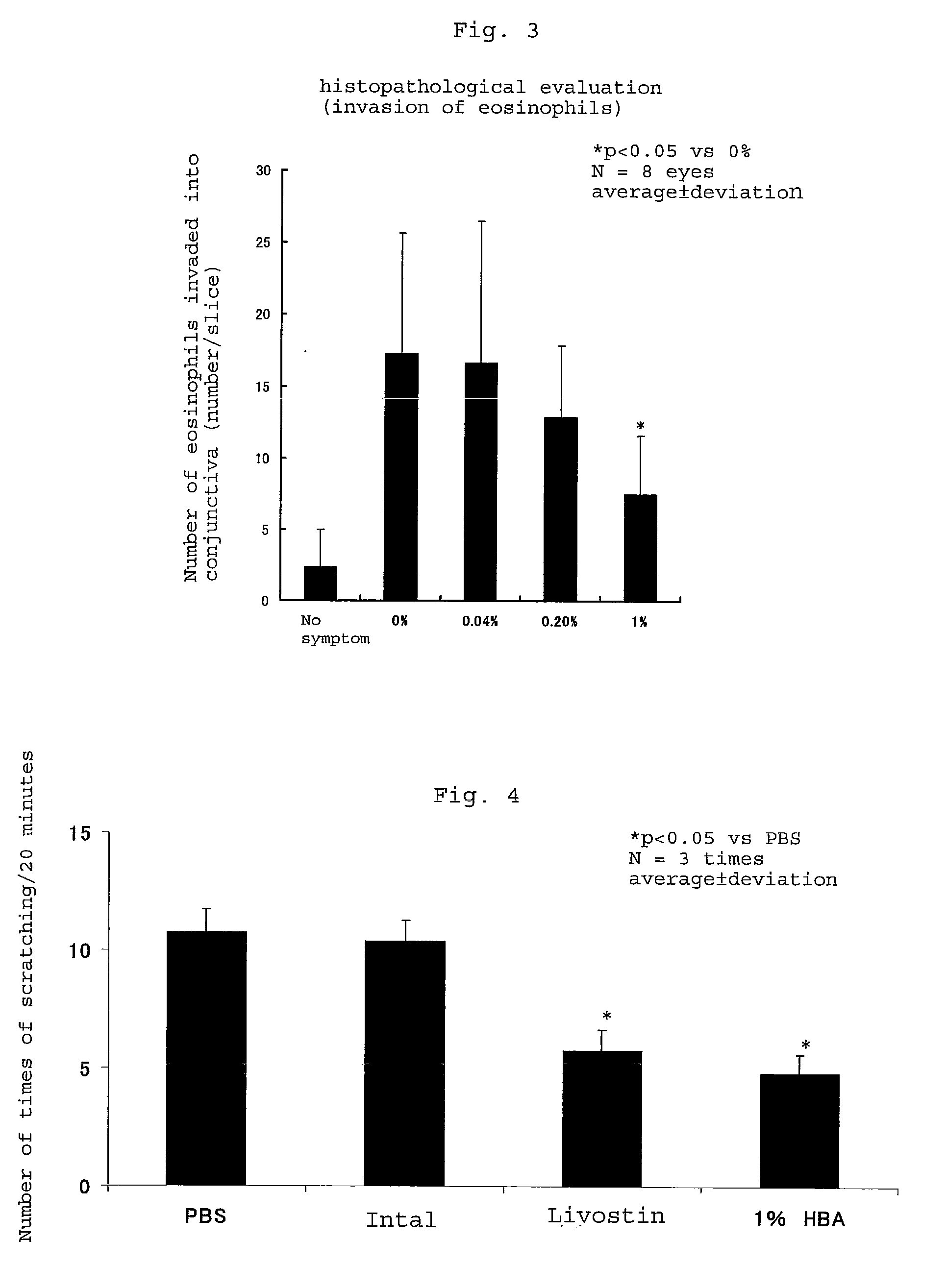 Antiallergenic composition