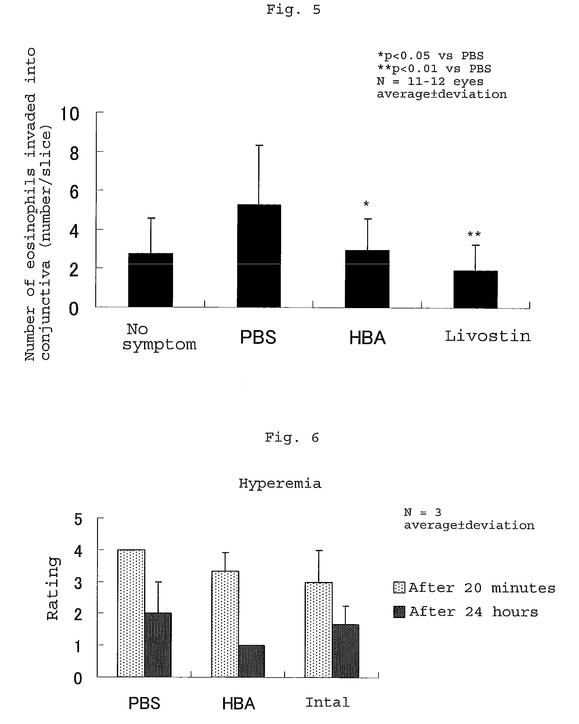 Antiallergenic composition