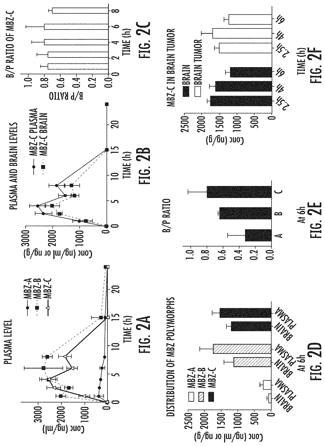 Mebendazole polymorph for treatment and prevention of tumors