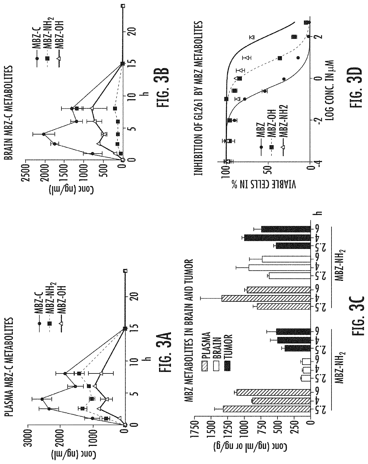 Mebendazole polymorph for treatment and prevention of tumors