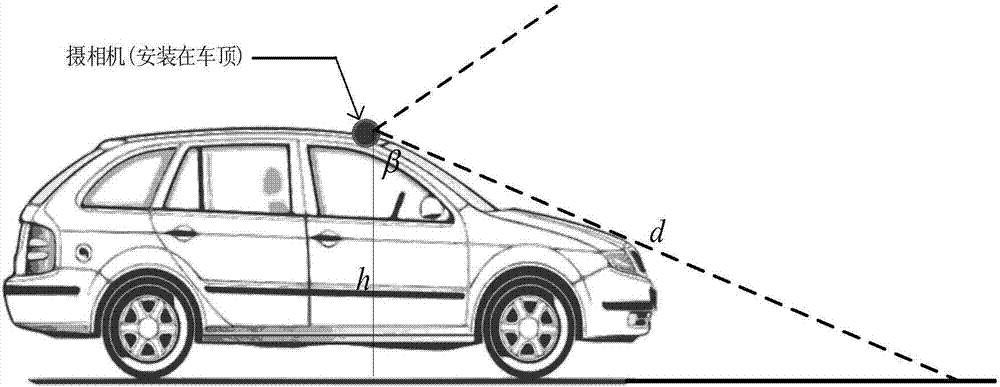 Monocular vision three-dimensional environment reconstruction method based on Harris-SIFT-BRIEF algorithm