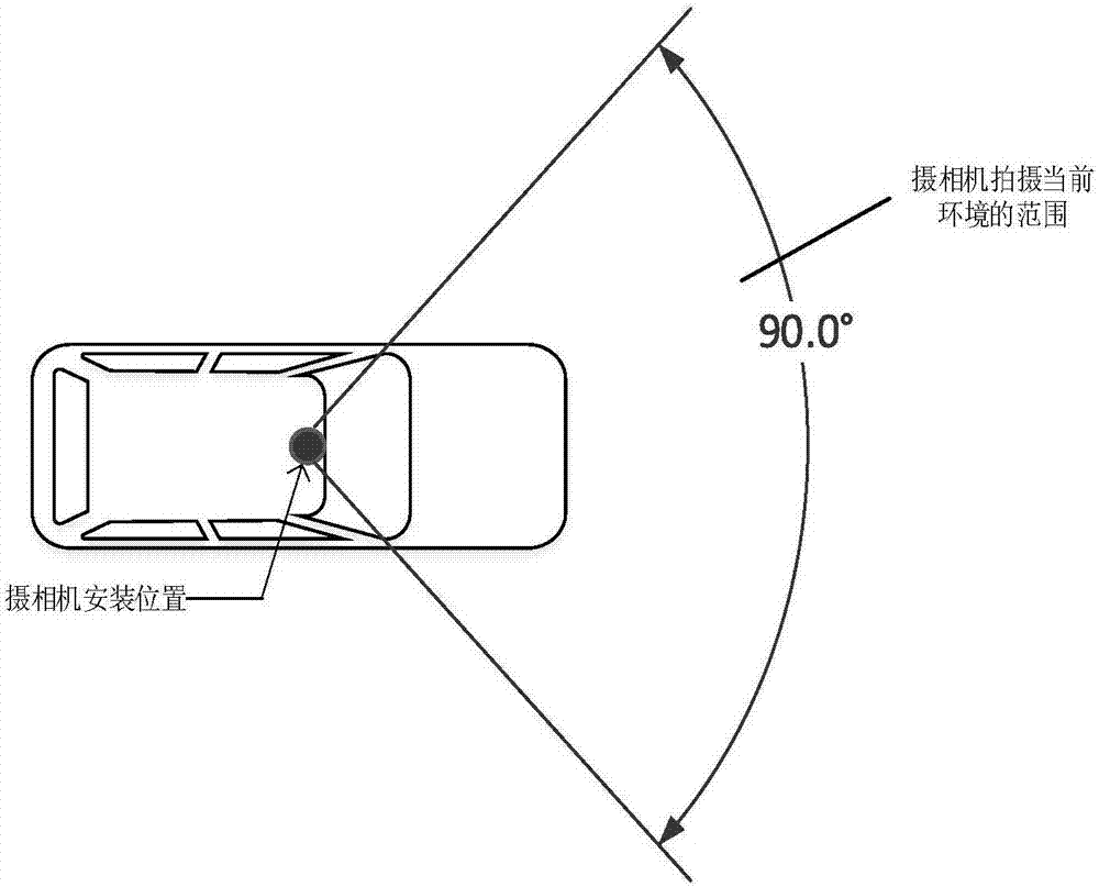 Monocular vision three-dimensional environment reconstruction method based on Harris-SIFT-BRIEF algorithm