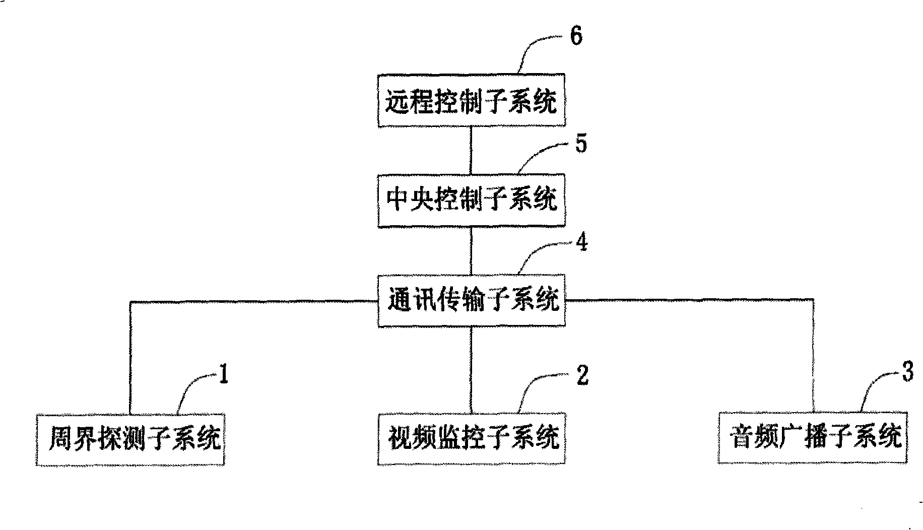 Safety guarding information system for airport aviation area