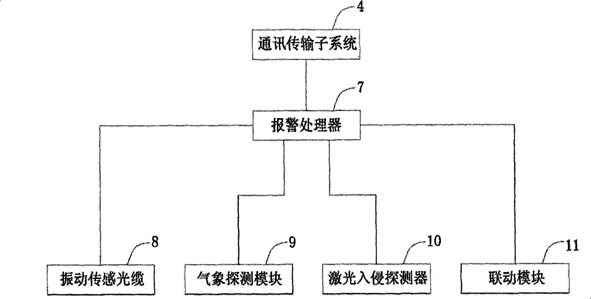 Safety guarding information system for airport aviation area