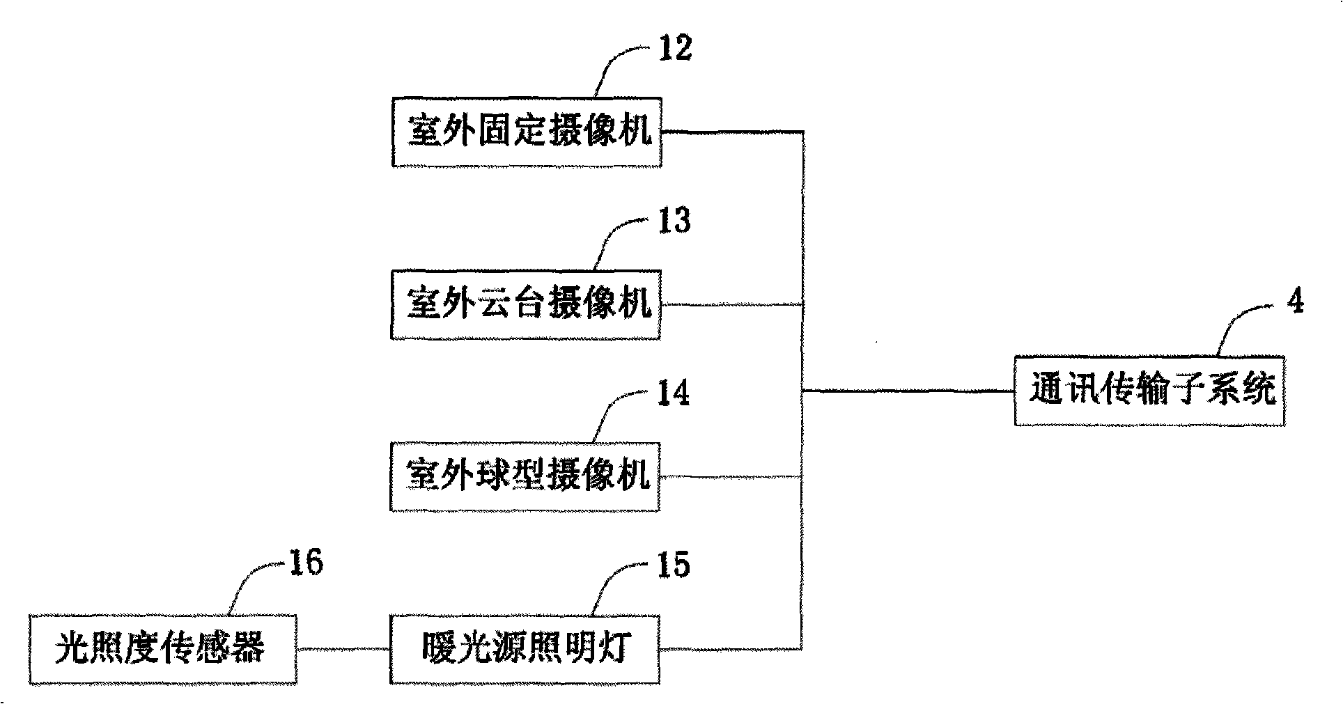 Safety guarding information system for airport aviation area