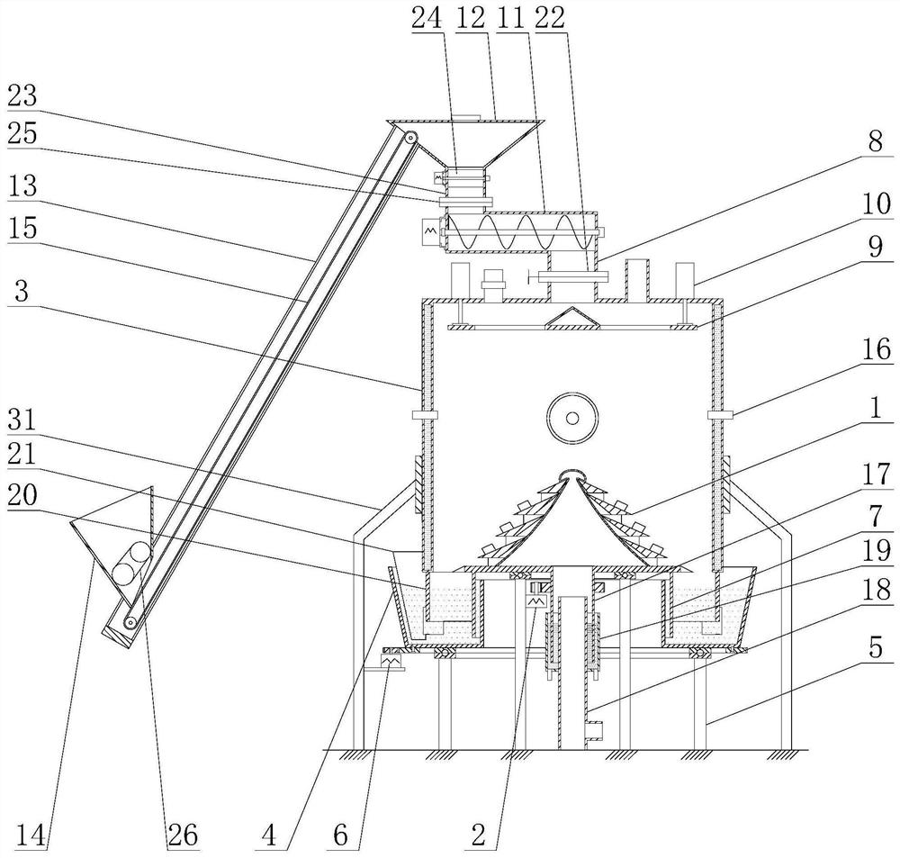 Differential rotating bed continuous feeding biomass gasification furnace