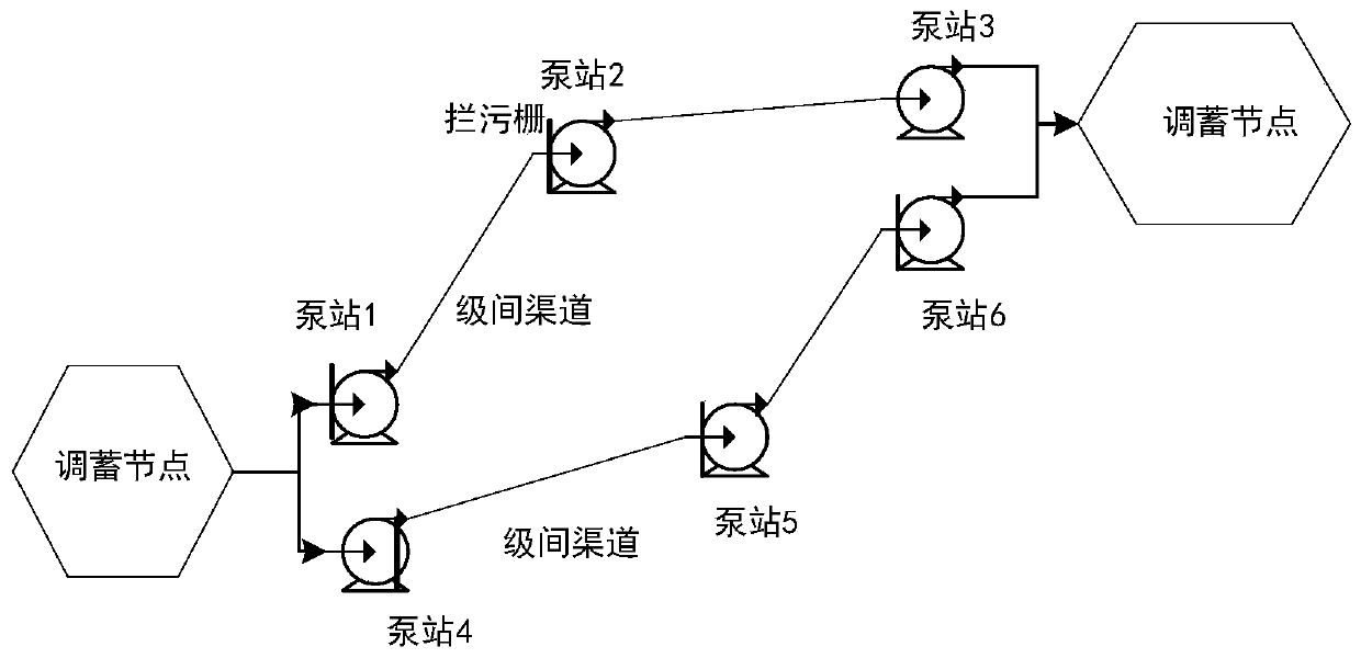 Calculation method and system for operation efficiency of series-parallel cascade pumping station water delivery system