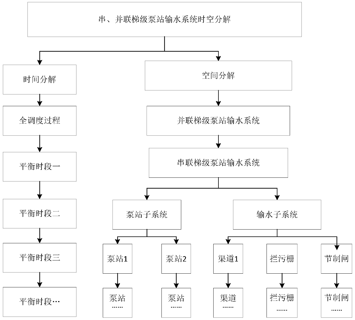 Calculation method and system for operation efficiency of series-parallel cascade pumping station water delivery system