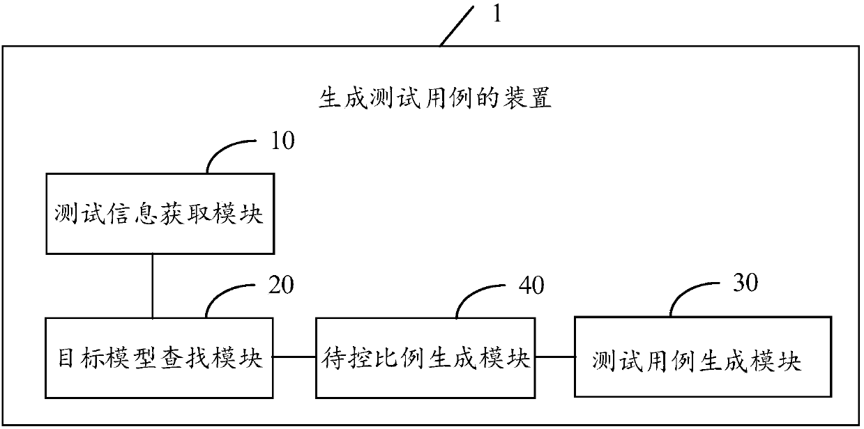 Method and device for generating test cases