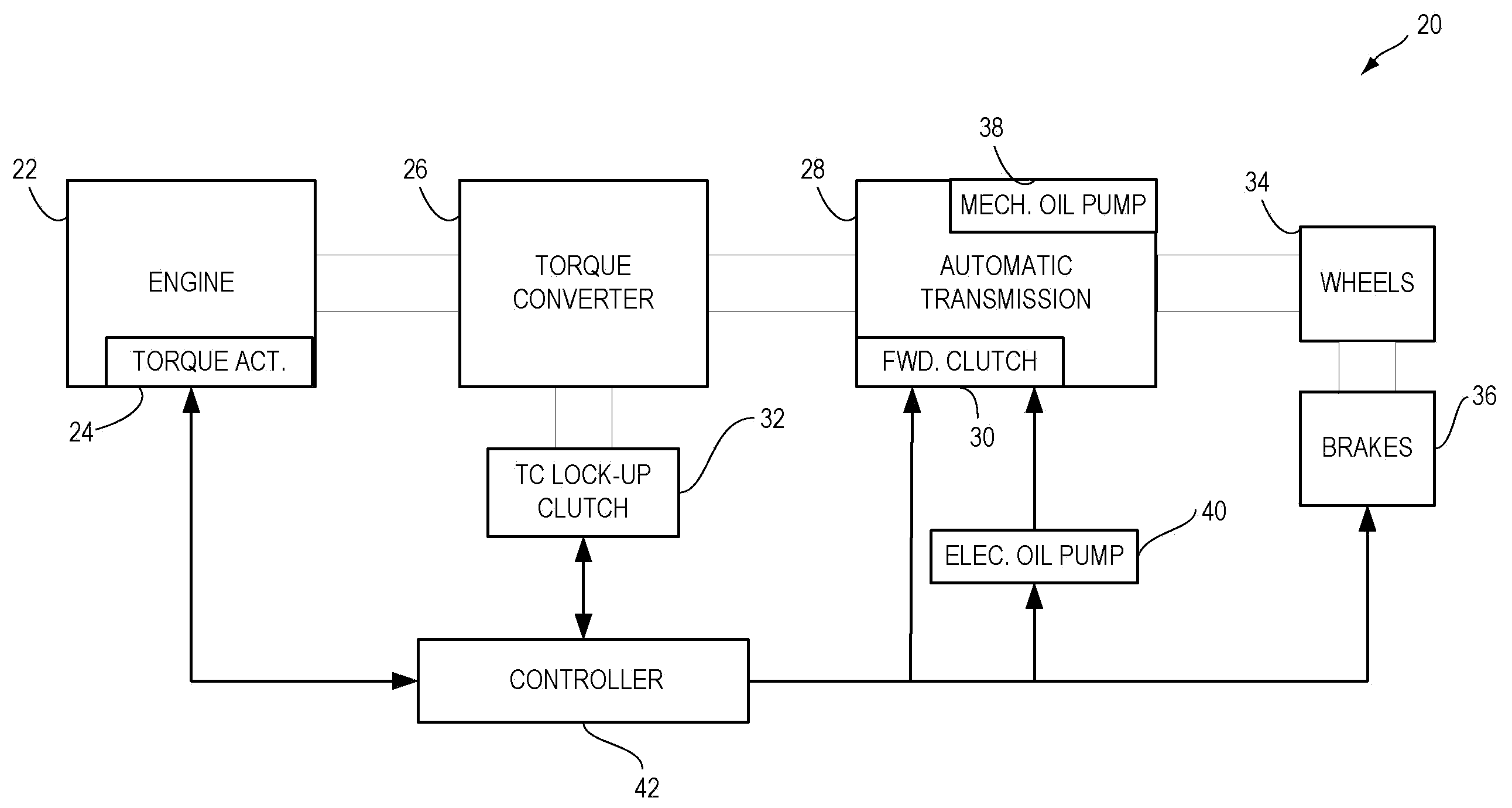 Methods and systems for assisted direct start control