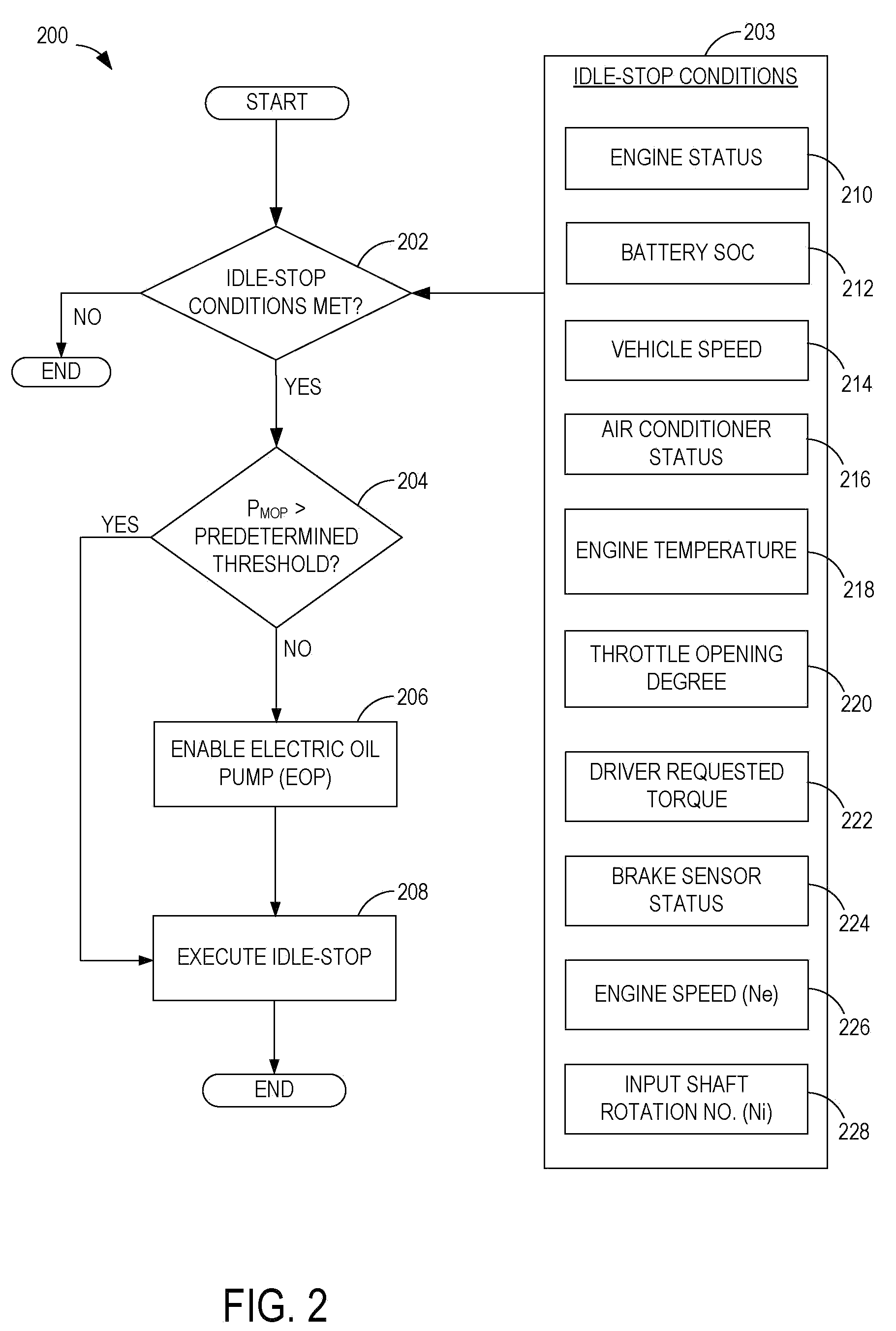 Methods and systems for assisted direct start control